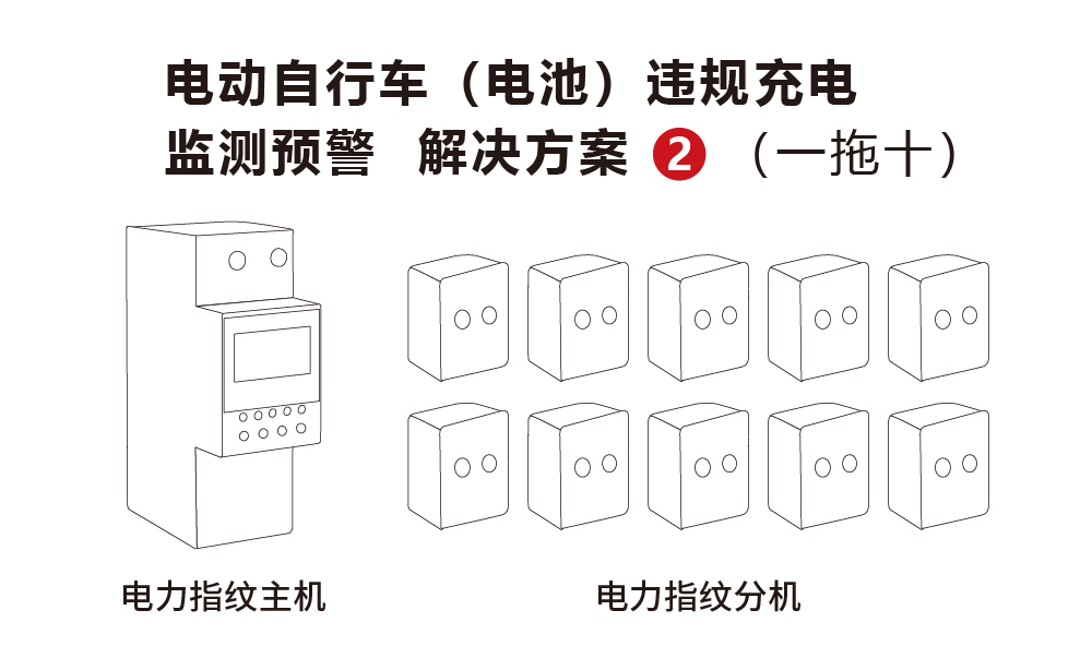 电动车电池充电监测 一拖十解决方案
